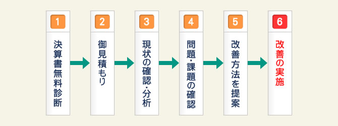 流れ